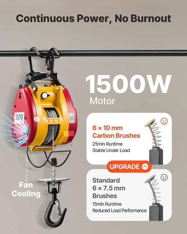 Alt view image 5 of 6 - 2-in-1 Electric Hoist Winch, 660 lbs Capacity, 1500W Portable Power Winch Crane, 98.4 ft Lifting Height, 62 ft/min with Wired and Wireless Remote Control for Factory, Warehouss, Garage