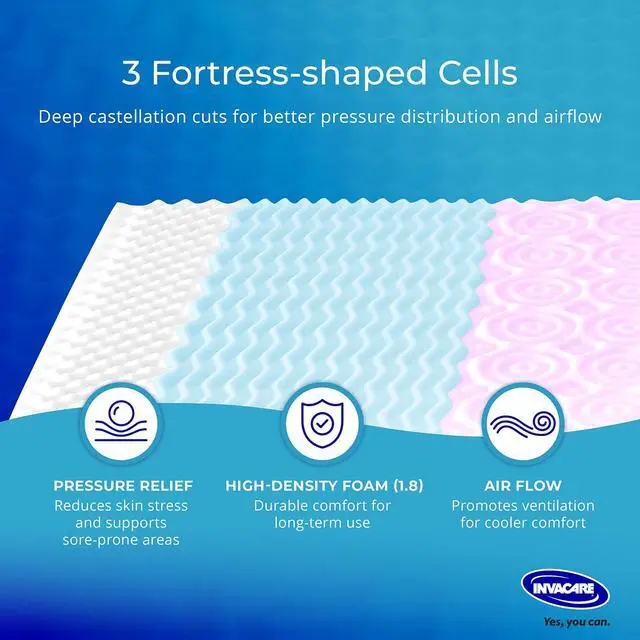 Alt view image 3 of 6 - Solace Hospital Bed Mattress, Deep Fortress-Cut Zoned Pressure Relief & Redistribution, Dual-Layer Therapeutic Foam, 3-Zone Targeted Support, 2-Way Stretch Waterproof Cover & Welded Zipper