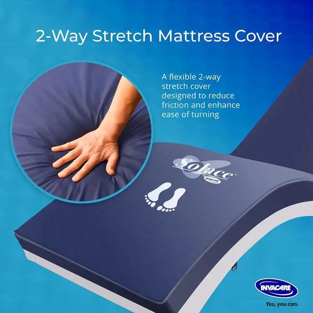 Alt view image 6 of 6 - Solace Hospital Bed Mattress, Deep Fortress-Cut Zoned Pressure Relief & Redistribution, Dual-Layer Therapeutic Foam, 3-Zone Targeted Support, 2-Way Stretch Waterproof Cover & Welded Zipper
