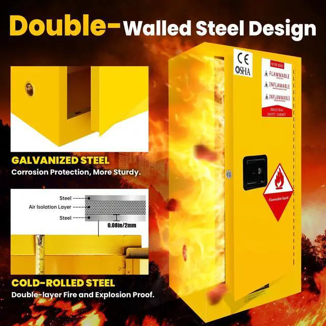 Alt view image 6 of 6 - Muweixin 35" x 23"x 23" Flammable Safety Cabinet, 32 Gallon, Leakproof Slot Vent Hole Ground Conductor, ROHS CE Certified for Lab, Garage, Hazardous Materials