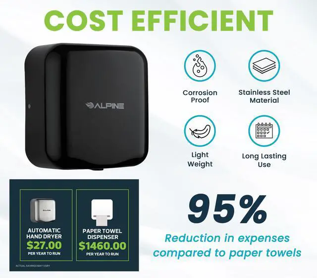 Alt view image 4 of 6 - Commercial Automatic Hand Dryer - High Speed Air Hand Dryer for Home, Restaurant, Bathroom, and High Traffic Areas. 1800 Watts / 110-120 Volts (Black)