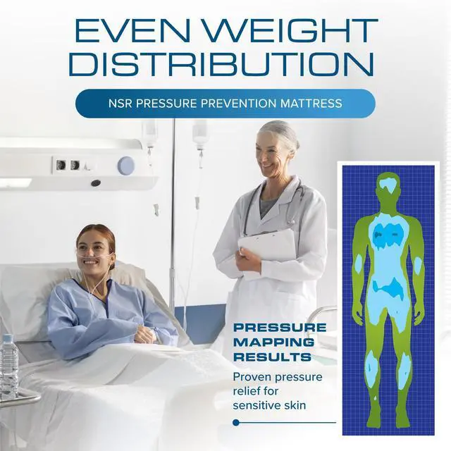 Alt view image 3 of 6 - NSR Long Term Care Pressure Redistribution Foam Medical Hospital Mattress, for Bedsore Treatment Nursing Homes and at Home Care