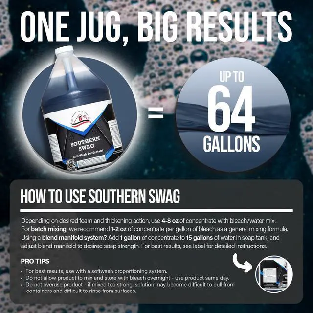 Alt view image 3 of 6 - Southern Swag - Professional Exterior House Cleaner, Siding Cleaner & Roof Wash Surfactant for Pressure Washing & Soft Wash Applications | Fresh Rain Scent, 1 Gallon (4 Pack)