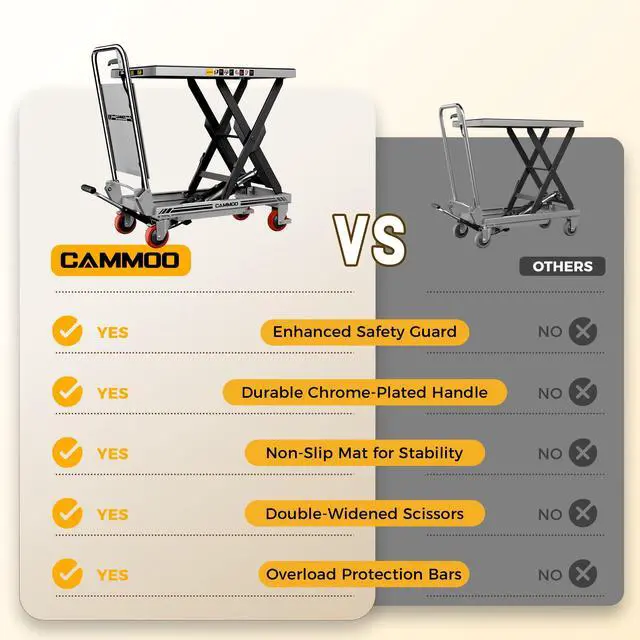 Alt view image 3 of 6 - Hydraulic Lift Table Cart, 500lbs Capacity, 28.5" Lifting Height, Single Scissor Lift with Non-Slip Pad & Safety Guard Foldable Handle for Material Handling and Transportation, Gray
