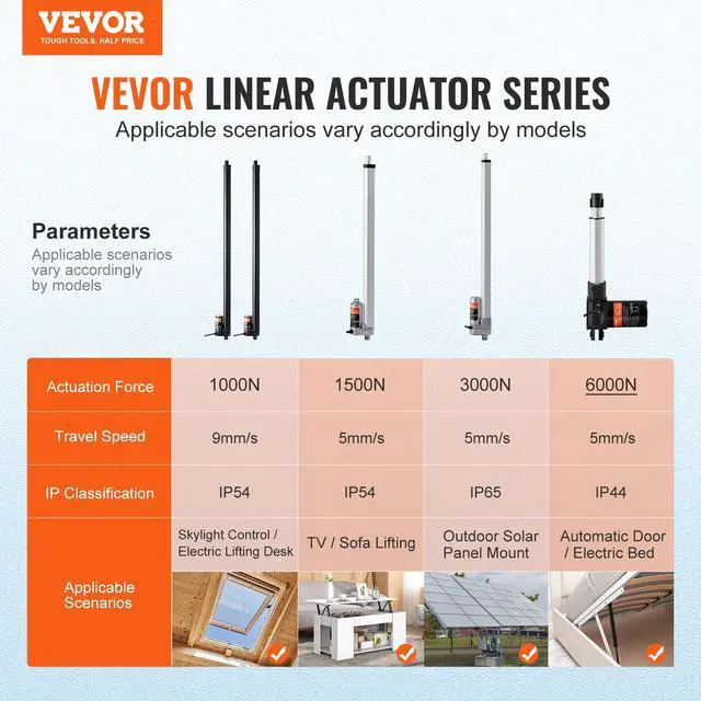 Alt view image 2 of 6 - 2PCS Linear Actuator Kit, 30 Inch High Speed 0.35"/s Linear Motion Actuator 110V, 220lbs/1000N Linear Actuator for TV/Table/Sofa Lifting, IP54 Protection - Wireless Remote Control Included