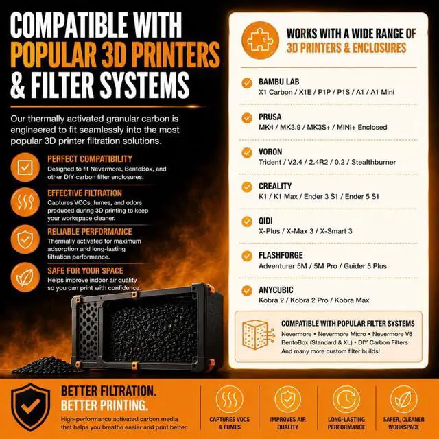 Alt view image 3 of 6 - Activated Carbon for 3D Printing & Laser Fume Filtration Low-Dust Granular Charcoal 3D Printer Filter Replacement Media | Thermally Activated GAC (27.5, Pounds)