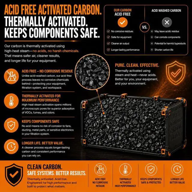 Alt view image 4 of 6 - Activated Carbon for 3D Printing & Laser Fume Filtration Low-Dust Granular Charcoal 3D Printer Filter Replacement Media | Thermally Activated GAC (27.5, Pounds)