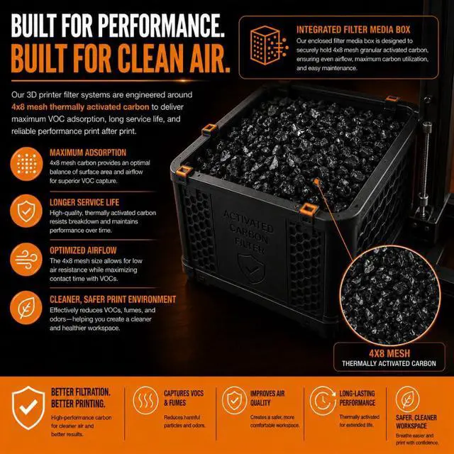 Alt view image 5 of 6 - Activated Carbon for 3D Printing & Laser Fume Filtration Low-Dust Granular Charcoal 3D Printer Filter Replacement Media | Thermally Activated GAC (27.5, Pounds)