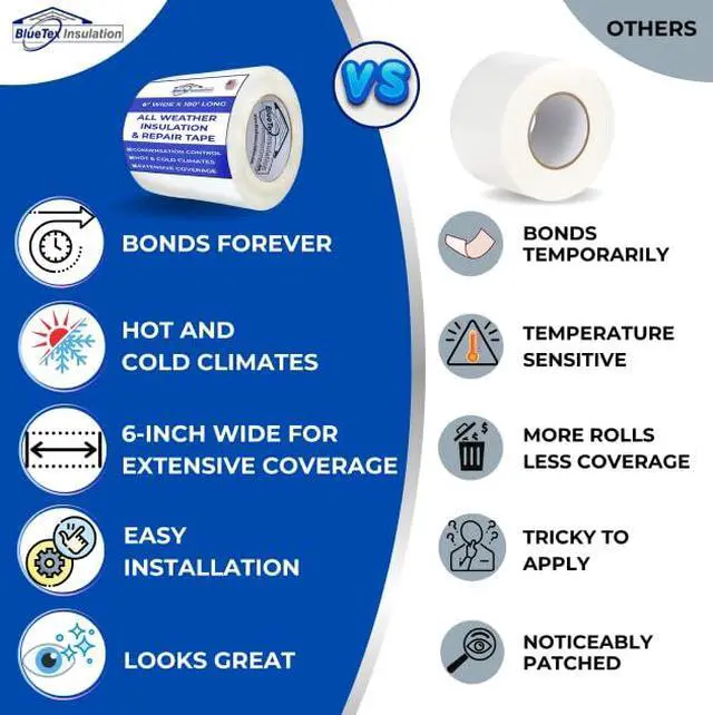 Alt view image 3 of 6 - 6" Wide x 180' Long White Vapor Barrier Seam Tape - 4 Roll Bulk Pack, Waterproofing & Great for Crawlspaces, Insulation Repair, Underlayment Seams, Metal Building Insulation Seams