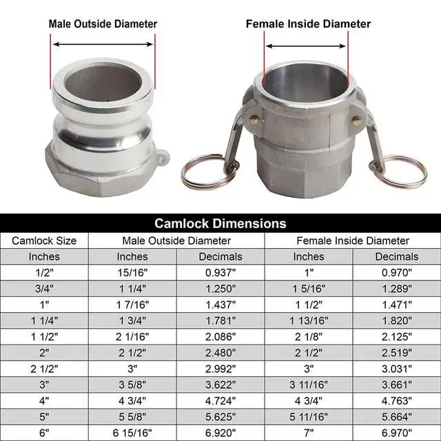Alt view image 2 of 6 - White 1 1/2" x 50' Single Jacket Camlock (Cam and Groove) Mill Discharge Hose