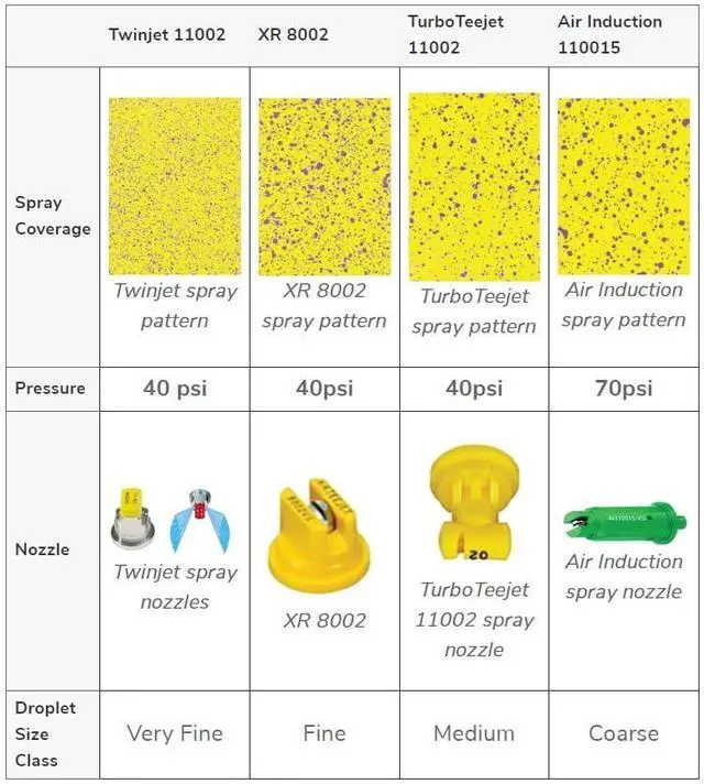Alt view image 6 of 6 - SpotOn Water Sensitive Paper Multi-Pack. 5 Packages of 2x3 Paper. 25 Sheets Per Pack
