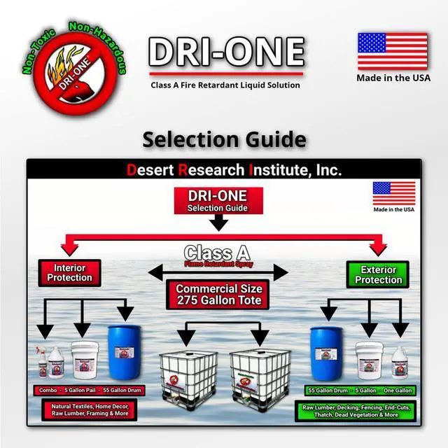 Alt view image 4 of 6 - Fire Retardant Spray Liquid Solution (Class A for Natural Textiles, Raw Wood, Absorbent Materials & More) Eco-Safe, Non Toxic, C.A.C. Title-19, ASTM E84
