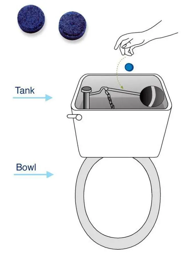 Alt view image 4 of 4 - Blue Dye Leak Tablets Toilet Detection Multi-Use Test Tracer 2-Packs Silent Leaks (2000)