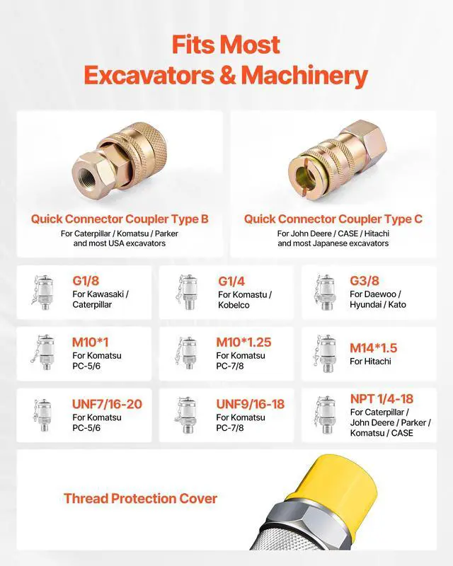 Alt view image 4 of 6 - Digital Hydraulic Pressure Test Coupling Kit, 10000 PSI Pressure Gauge Manometer Tester with 2 Gauges, 9 Test Couplings, 2 Quick-Release Couplers, 2 Hoses for Excavator Construction Machinery
