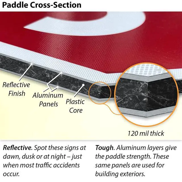 Alt view image 4 of 6 - 24" x 24" Handheld 'STOP - STOP' Crossing Guard Paddle with 6 feet Telescopic Pole, Double-Sided, 120 mil Aluminum Composite, 3M Engineer Grade Reflective, Red and White, USA-Made