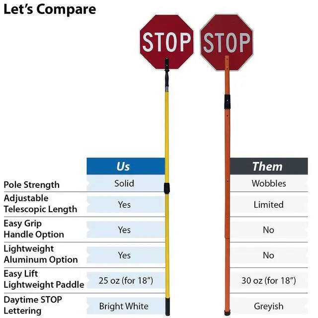 Alt view image 6 of 6 - 24" x 24" Handheld 'STOP - STOP' Crossing Guard Paddle with 6 feet Telescopic Pole, Double-Sided, 120 mil Aluminum Composite, 3M Engineer Grade Reflective, Red and White, USA-Made