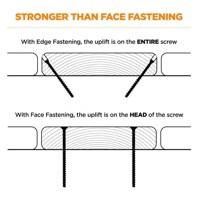 Alt view image 3 of 6 - Edge Deck Screws, Hidden Fastening, 1-7/8", ProTech Coated (1750 ct)