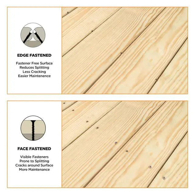 Alt view image 4 of 6 - Edge Deck Screws, Hidden Fastening, 1-7/8", ProTech Coated (1750 ct)