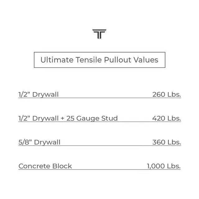 Alt view image 5 of 6 - 400-Pack 1/4"-20 Heavy Duty Quick Toggle Anchors with Bolts Bulk Set | for Drywall, Metal Studs, and Concrete Block | Holds 260+ Lbs. | 400 Toggles + 400 Bolts