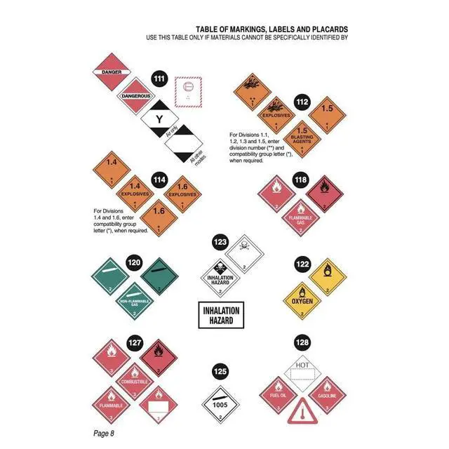Alt view image 5 of 6 - 2024 Emergency Response Guidebook (ERG), Soft Bound, 5.5 x 7.5", Spanish, 25-Pack, J. J. Keller & Associates, Inc