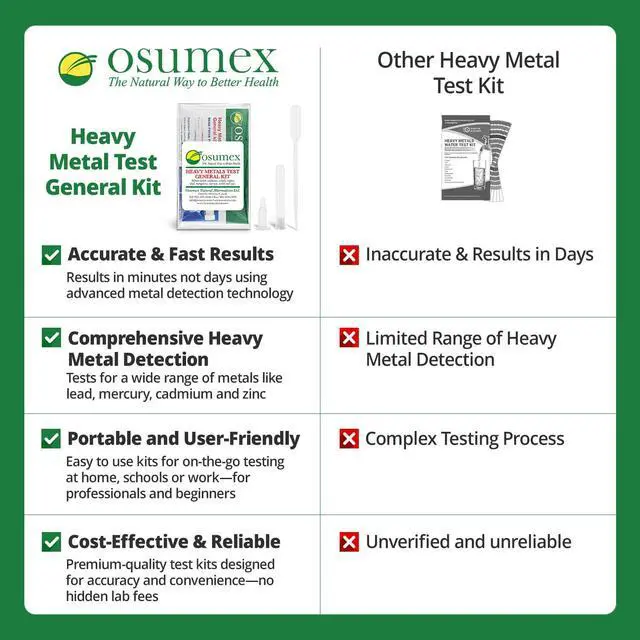 Alt view image 5 of 6 - Heavy Metal Test General Kit for Humans 10 Pack - 8 Range Heavy Metal Urine Test Kits, Metal Testing Kit, Heavy Metal Testing Kit, Urine Metal Tester Heavy Metal Detection Heavy Metals Test Kit