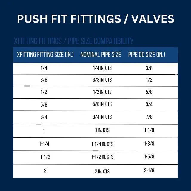 Alt view image 6 of 6 - 10 Pcs 1/2 Inch Push Fit 3 Way Tee Valve