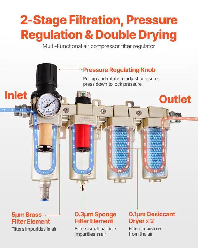 Alt view image 2 of 6 - Air Compressor Filter Regulator, 3/4" NPT 4-Stage 5m & 0.3m & 0.1m & 0.1m Air Drying System with Micron Filters & Double Desiccant Dryer, Auto Drain Air Compressor Water Separator 175PSI Max