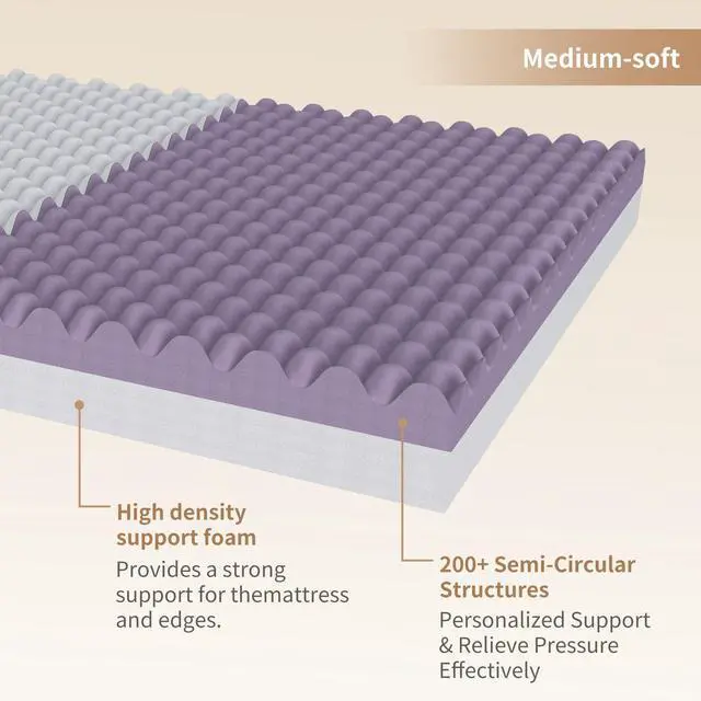 Alt view image 4 of 6 - Hospital Bed Mattress for Home & Clinical Use 80 x 38 x 6 | Medical Bed Mattress for Back Pain with Waterproof Cover, Home Care Memory Foam, Maximum Weight 450 lbs