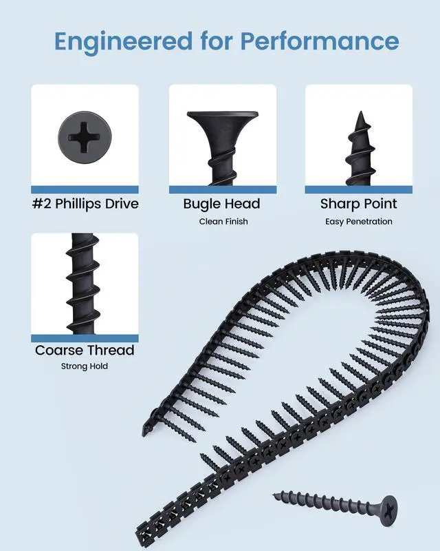 Alt view image 4 of 6 - Collated Drywall Screw #6 x 1-5/8 inch Coarse Thread Drywall to Wood Screws for Gypsum Board Partition Wall Ceiling Sheetrock 1000 Count, 8 Buckets
