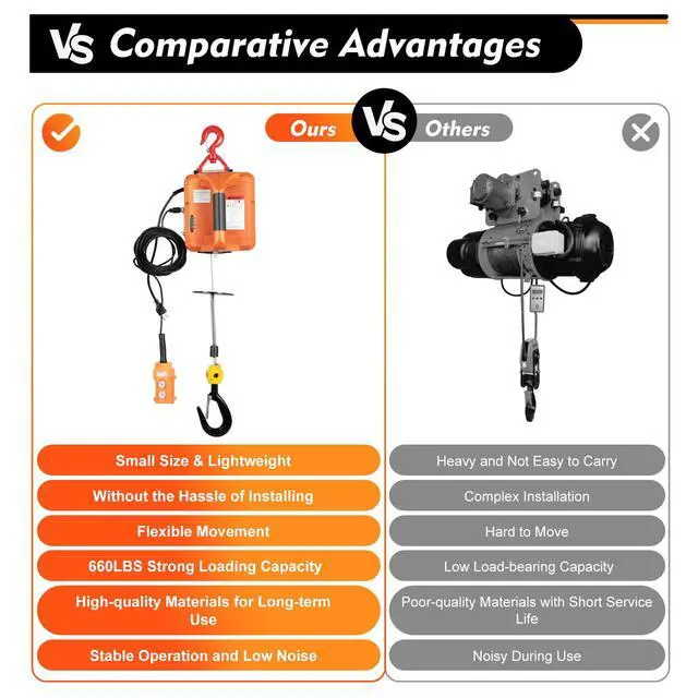 Alt view image 5 of 6 - 1100 lbs Electric Hoist Winch with Manual/Wired/Wireless Remote Control, 1500W Portable Pure Copp Electric Winch Crane 25 ft Lifting Height 16 ft/min Overload Protection for Towing Lifting