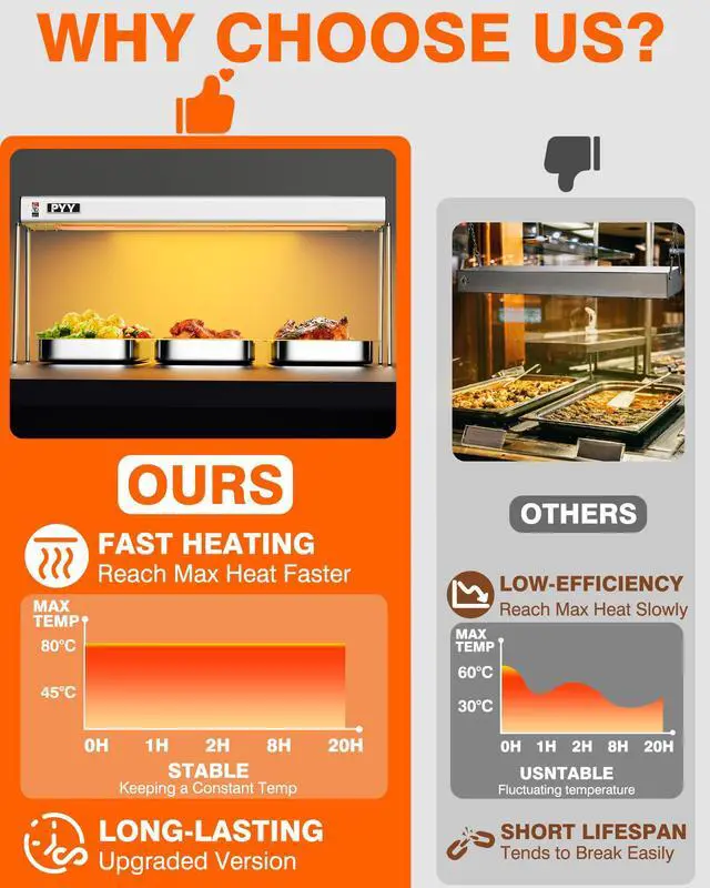 Alt view image 5 of 6 - Food Heat Lamp - 36 Inch Aluminum Overhead & Hanging Food Warmer Lamp Strip Food Warming Lamp Heater Electric Commercial Food Heat Lamp for Catering Kitchen Restaurant Buffet 750W