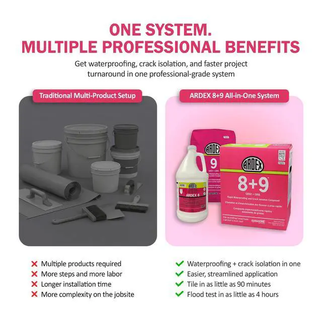 Alt view image 2 of 6 - 8+9, Rapid Waterproofing and Crack Isolation, Compound Kit, Solvent-Free, Cement-Based Membrane, for Commercial and Residential Bathrooms, Grey