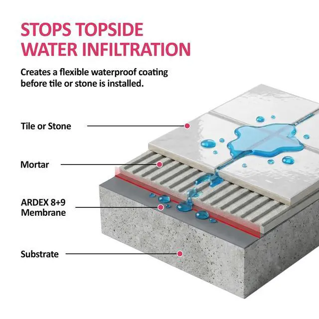 Alt view image 5 of 6 - 8+9, Rapid Waterproofing and Crack Isolation, Compound Kit, Solvent-Free, Cement-Based Membrane, for Commercial and Residential Bathrooms, Grey