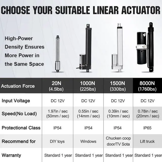 Alt view image 3 of 6 - Heavy Duty (1700 lbs/10 inch/300W) Hydraulic Linear Actuator,Waterproof IP 65, DC 12V High Force Actuator for Farm Garden Equipment Utility Vehicle Industrial Usage