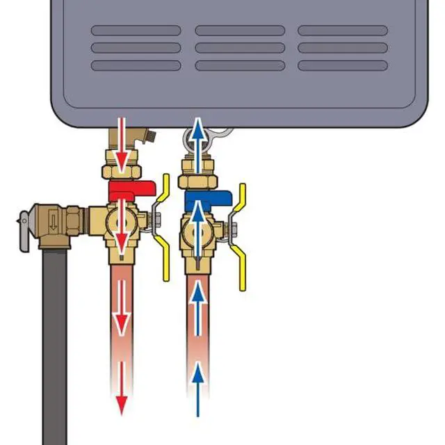Alt view image 6 of 6 - a brand of NIBCO E-X-P E2 Tankless Water Heater Service Valve Kit, Hot & Cold, Full Port, Hi-Flow Hose Drains, Pressure Relief Valve Outlet, Adjustable Packing Glands, 3/4 in