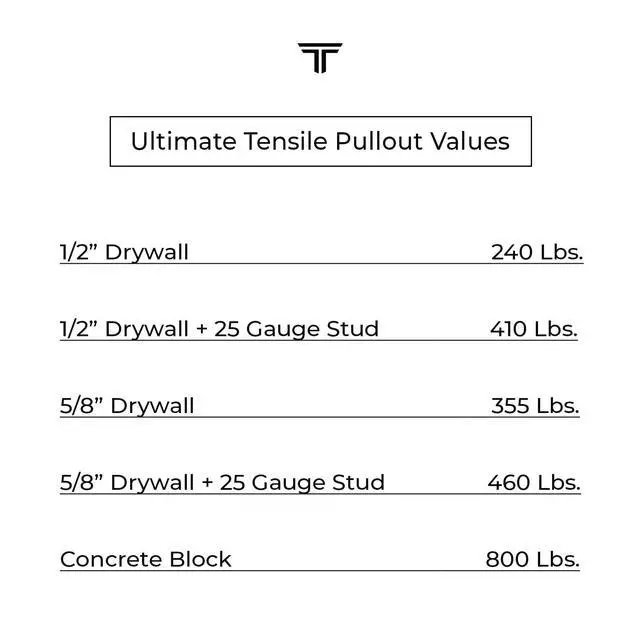 Alt view image 5 of 6 - 400-Pack 3/16"-24 Heavy Duty Quick Toggle Anchors with Bolts Set | for Drywall, Metal Studs, and Concrete Block | Holds 240+ Lbs. | 400 Toggles + 400 Bolts