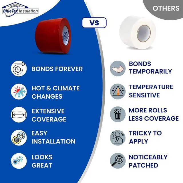 Alt view image 3 of 6 - Made in USA - Wide 3 Stucco/Painters Tape. 16 Rolls - 3 x 60 Yards. 30 Day Removal NO Residue, NO Splitting on Removal - Professional Grade Polyethylene Tape (PE Tape)