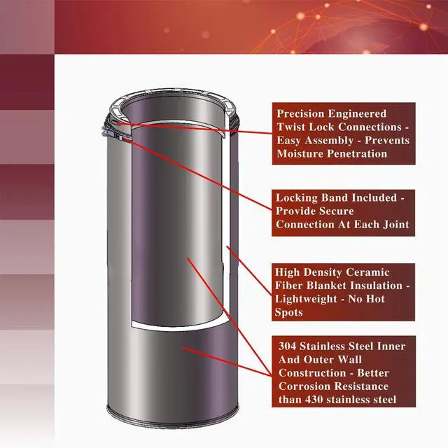 Alt view image 4 of 6 - 6" x 24" 304 Stainless Steel All Fuel Class-A Double Wall Insulated Chimney Pipe