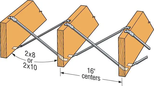 Alt view image 4 of 6 - LTB20 Light Tension Bridging Connector - 19-1/2 in. Length, 2x8 & 2x10 Joist Size, Heavy Duty 22-Gauge Steel Construction, Zinc Galvanized Finish