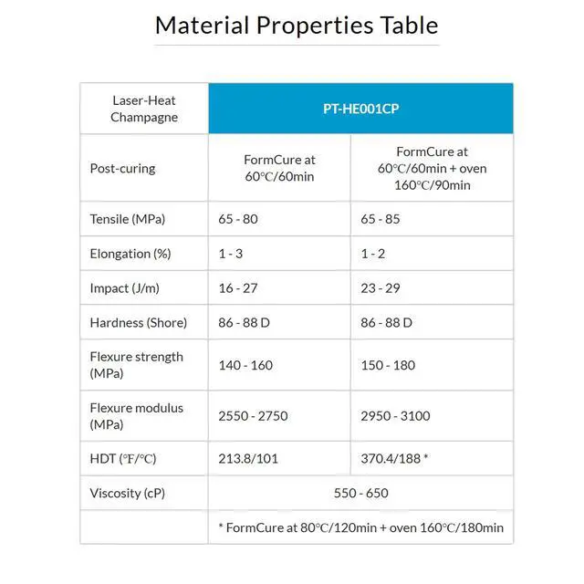 Alt view image 2 of 5 - Prototype Engineering Resins, Compatible for SLA Printers/Laser-Based Printers, Heat Resistant, Precise Models, Holds its Shapes with high Thermal Stability, 1 Liter, Champagne Color