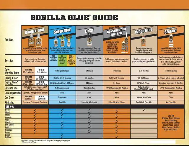 Alt view image 3 of 6 - Original Waterproof Polyurethane Glue, 18 ounce Bottle, Brown, (Pack of 9)