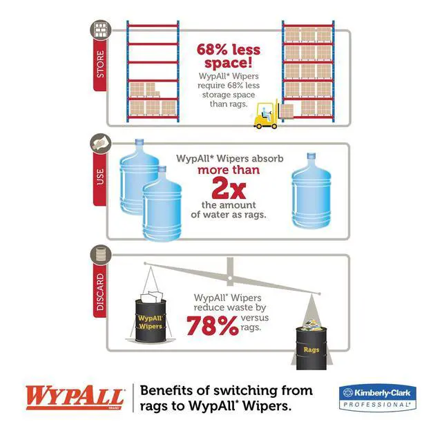 Alt view image 2 of 6 - 35411 Blue Hydroknit Paper WYPALL X60 Wipers, 9.8" x 13.4" Roll, 130 Sheets (Pack of 12)