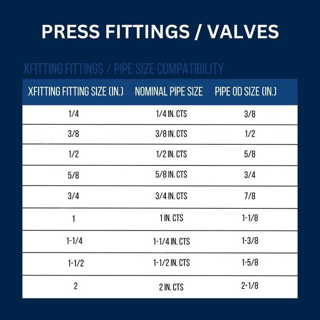 Alt view image 6 of 6 - 10 Pc 1 Inch x 1 Inch Press Ball Valve, 202-2-1=10XX
