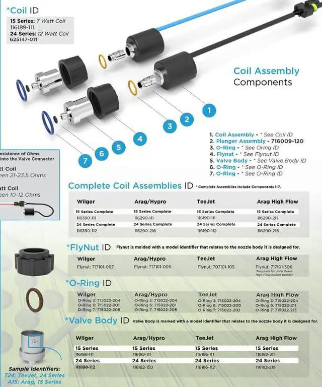 Alt view image 3 of 6 - Coil Assembly for Pinpoint, Sharpshooter, or Aim Command - 116189-111