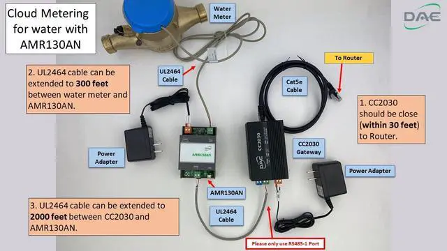 Alt view image 5 of 6 - AMR130A KIT (Auto Meter Reading Module with Modbus/RS485 Communications) for 1 Water Meter