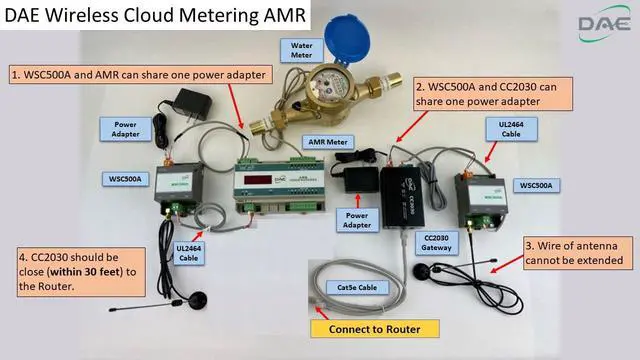Alt view image 6 of 6 - AMR130A KIT (Auto Meter Reading Module with Modbus/RS485 Communications) for 1 Water Meter