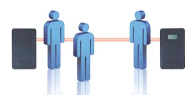 Alt view image 5 of 5 - Wireless Bi-Directional Occupancy People Counter for Tracking Traffic