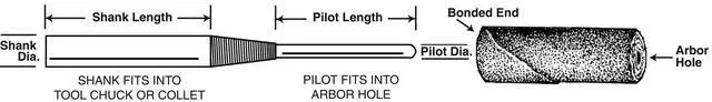 Alt view image 2 of 2 - Cartridge Roll Mandrel 45116, 1/4 in x 1-1/2 in x 1/4 in, 25 per case