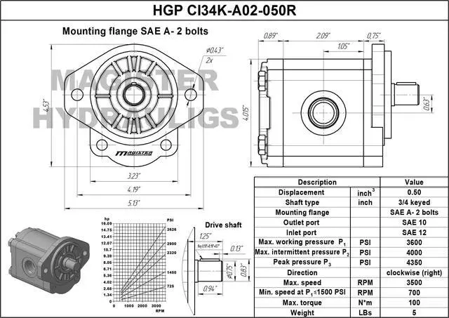 Alt view image 5 of 6 - Hydraulic Gear Pump 2-7 GPM Straight 3/4" Keyed Shaft, Aluminum Hydraulic Oil Gear Pump CID 0.50, Hydraulic Fluid Gear Pump SAE A-2 Bolts CW Cast Iron Flange