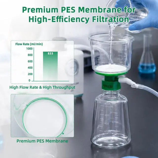 Alt view image 4 of 6 - 500ml Vacuum Filtration System, Disposable Sterile Vacuum Filter Units with PES Membrane, 0.45m Pore Size, 90mm Diameter for Laboratory, Chemistry, Graduated, Individually Wrapped, Pack of 12